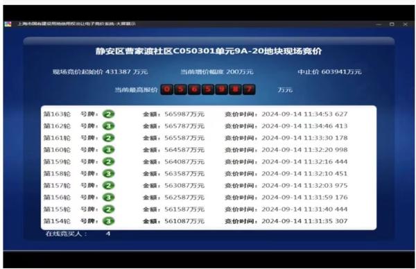 国内股票配资实盘排名 溢价率31.2%！上海静安曹家渡地块以56.6亿元出让 楼面价11.4万/㎡
